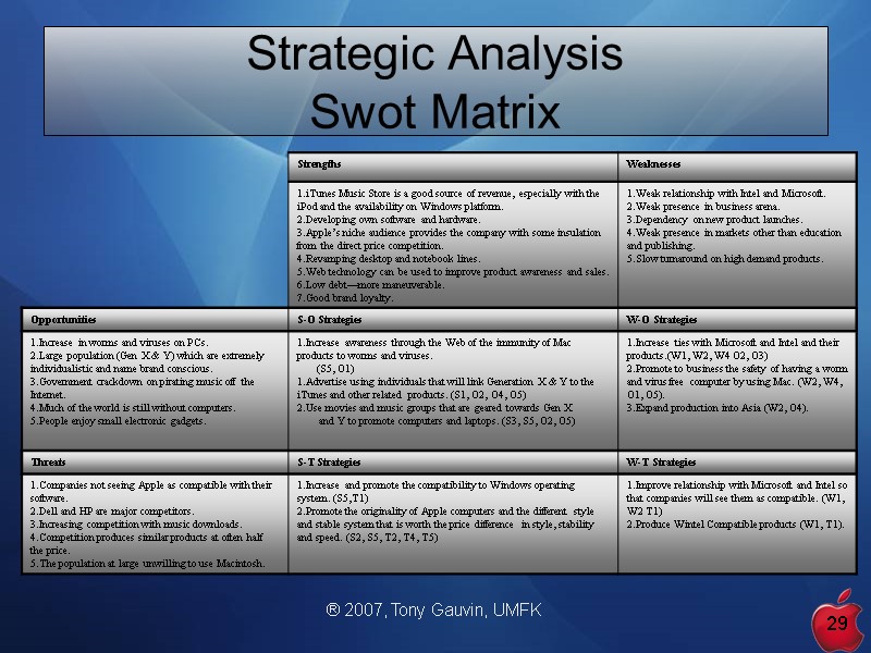 ® 2007, Tony Gauvin, UMFK 29 Strategic Analysis  Swot Matrix F. SWOT Matrix